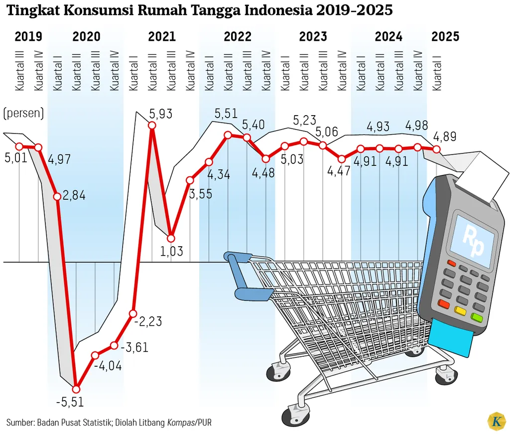 Kesenjangan Sosial dan Ancaman Krisis Indonesia 2025